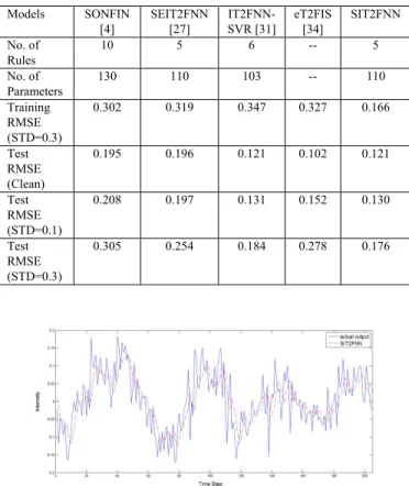TABLE VI
