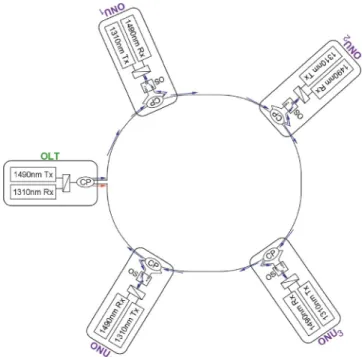 Fig. 2. Proposed self-restored ring-based architecture in TDM-PON with four ONUs in normal state.