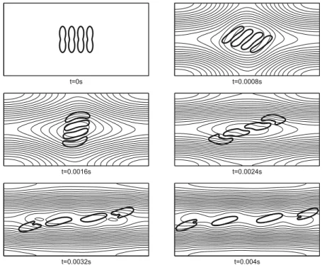 Fig. 8. The motion of four vesicles in a shear ﬂow at some chosen times with streamlines depicting the velocity ﬁeld.