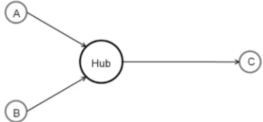 Fig. 2. Network in the numerical experiment.RtFj; gt1xht¼8&lt;:Fjþ gt1xht Sjif Fj gt1xht gt1xht Sjgt1xhtotherwise (10)