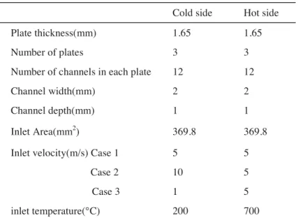TABLE I.   Detailed geometric parameters of PCHE