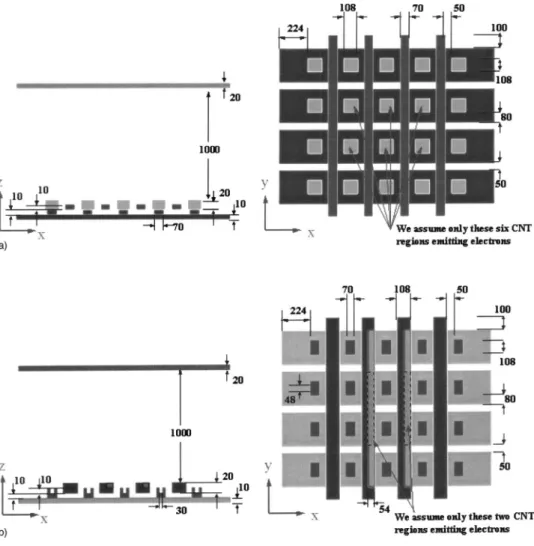 Figure 6 shows the simulation results of the 3D electron trajectories of the under-gate CNT-FED device at the gate voltage of 0 V, the emitter voltages of ⫺90 V, ⫺150 V, and