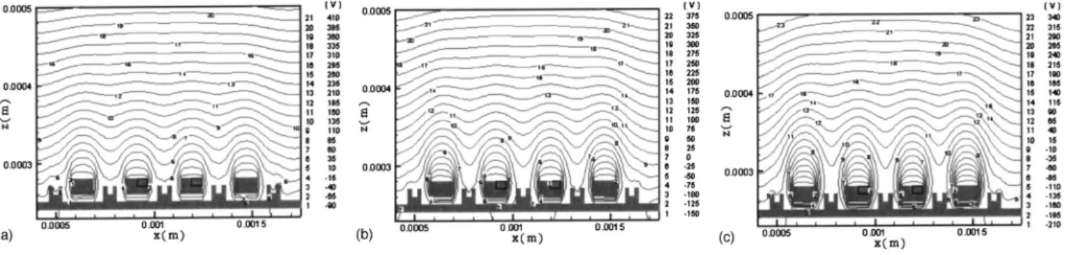 Figure 9 shows the current density distributions along the x-direction at y ⫽0.0011 m and on anode plate for  planar-gate 关Fig
