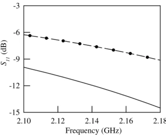 Fig. 3 shows the initial state and an optimized result of S 12 parameter. The acceptable result is when S 12 < 25 dB within