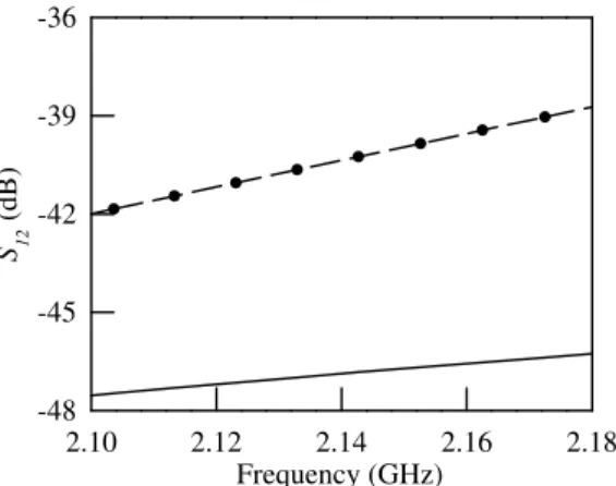 Fig. 3. The initial state (dash-dot) and an optimized result (line) for the parameter of S 12 .