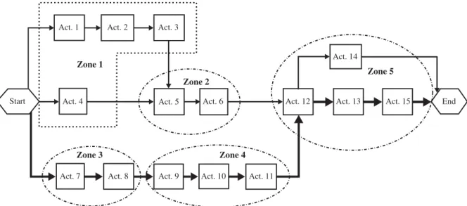 Fig. 4. Simplified schedule network for example project.