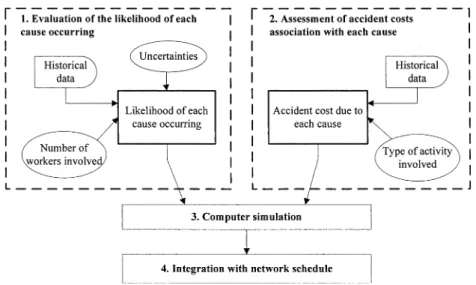 Fig. 1. Modeling steps of SimSAFE.