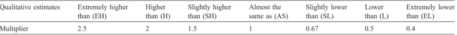 Fig. 2. Two breakdowns of the overall distribution of the likelihood associated with each cause.Table 2