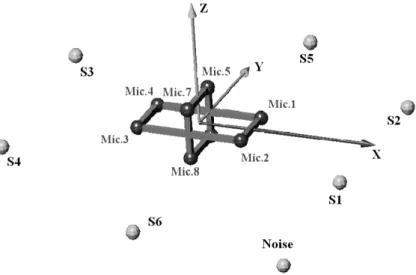 Figure 4. Sound source locations relative to the microphone array for C1.