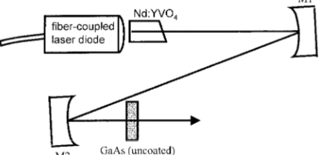Fig. 1. Configuration of a passively Q-switched mode-locked Nd: YVO 4 laser with an uncoated GaAs.