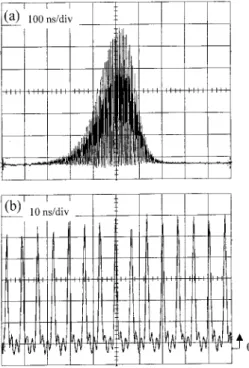 Fig. 4. 共a兲 Expanded temporal shape of a single Q-switched pulse. 共b兲 Oscilloscope traces of a train of mode-locked pulses.