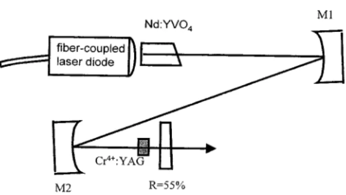 Fig. 1. Configuration of passively Q-switched mode-locked Nd : YVO laser.