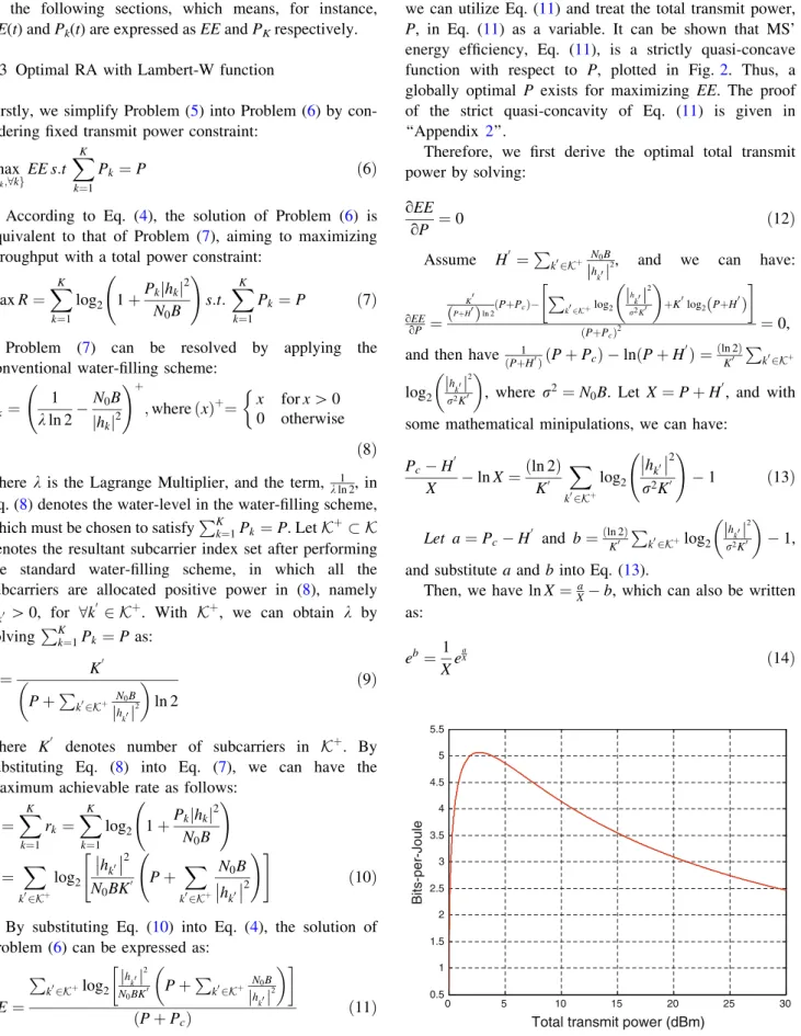 Fig. 2 EE, bits-per-joule, of MS by performing water-filling with different total transmit power, P
