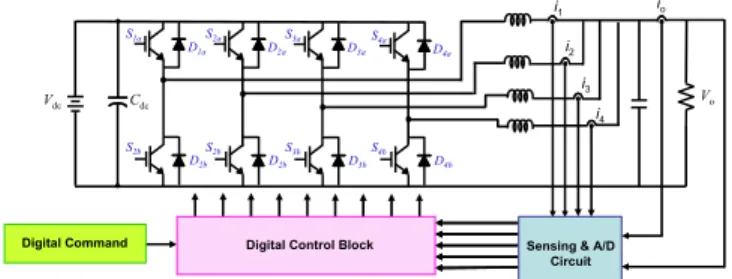 Fig. 1.  Block diagram of a digital-controlled multi-phase synchronous  buck converter