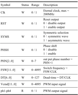 Fig. 6.    Hardware circuit of the interlaced synchronize sampling scheme.
