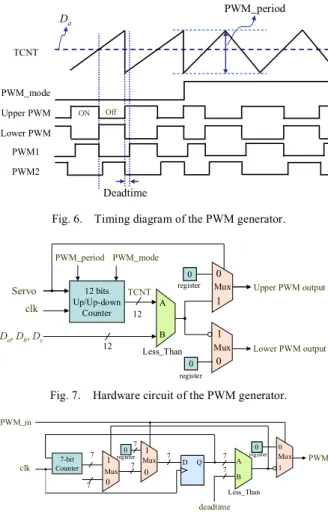 Fig. 9 shows the hardware structure of the PI controller. In  order to reduce the whole chip size, a scheduling strategy for  realizing the PI controller by using finite-state-machine is used