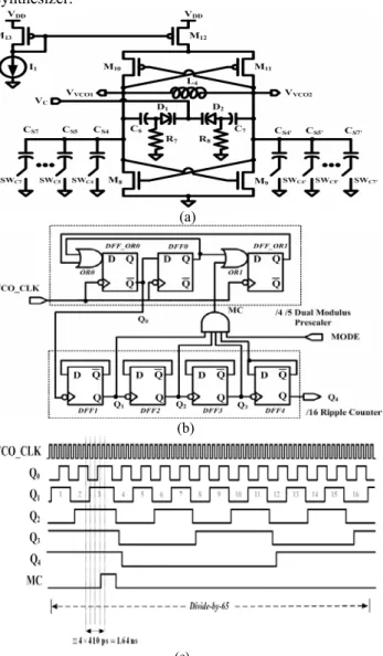 Fig. 3 shows a low power downconversion CMOS  mixer. The single-balanced configuration exhibits less  input-referred noise than the double-balanced topology  for a given power dissipation