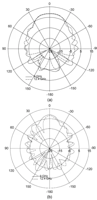 Fig. 14. Measured copolarization and cross-polarization radiation patterns of (a) H plane ( x 0 z plane) and (b) E plane (x 0 y plane) E fields at 11 GHz.