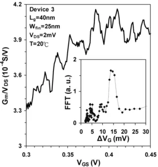 figure 3 is 17 mV.