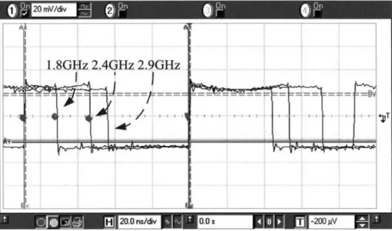 Figure 9 Output waveforms of the divide-by-256 –271 divider with signals divided by 256