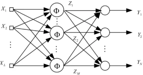 Fig. 1. The model of quantum neuron.