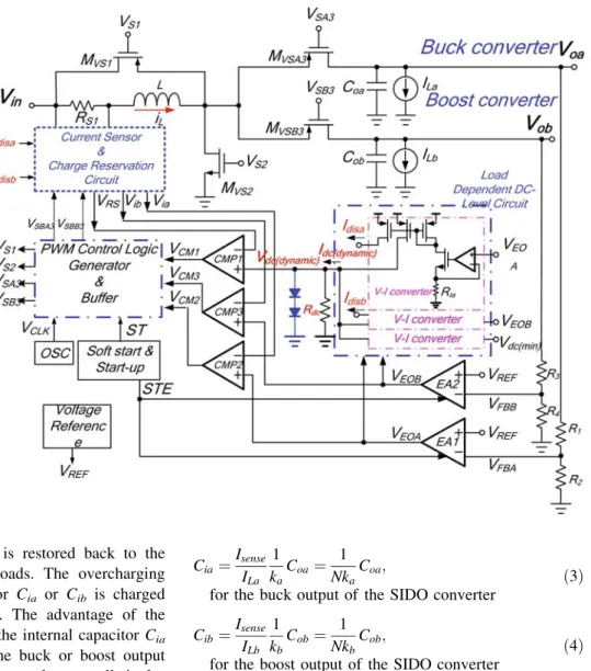 Fig. 3 SIDO converter with load dependent DC-level circuit for higher power conversion efficiency and charge reservation circuit for fast transient response at light loads