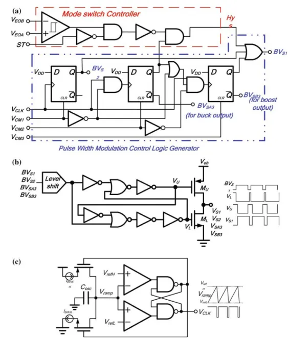 Fig. 6 (a) The pulse width modulation control logic generator and the mode switch controller
