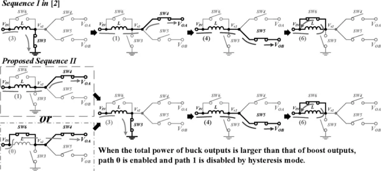 Fig. 3. Topology of minimum number of switches in [2] with one buck and one boost output voltage, and the proposed controlling sequence and path 0 of the hysteresis mode.