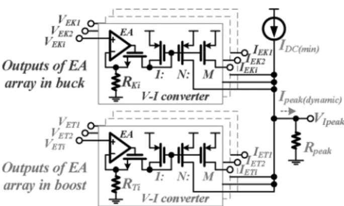 Fig. 7. The load-dependent peak current control circuit dynamically adjusts the peak current level according to the value of the load current.