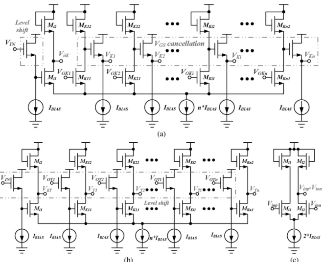 Fig. 13. (a) The power decision circuit for multiple buck output voltages. (b) The power decision circuit for multiple boost output voltages