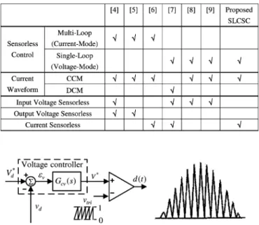 Fig. 3. Conventional voltage-mode control for boost-type SMRs in DCM.