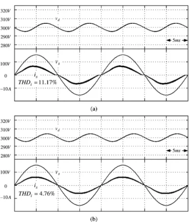 Fig. 8. Simulated steady-state waveforms for the case of inductor (a) with 20% smaller than the nominal value and (b) with 10% larger than the nominal value.