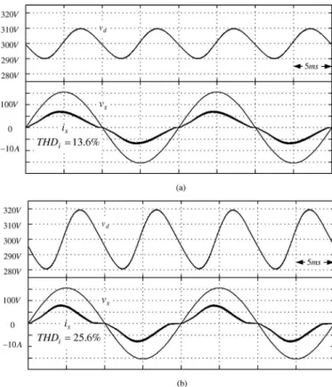 Fig. 10. Simulated waveforms for the proposed SLCSC during load change. (a) From 90% to 100%