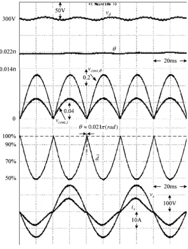 Fig. 11 shows the experimental waveforms for the proposed SLCSC at the condition V ∗ = 300 V and R load = 177.78 Ω.