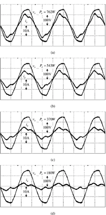 Fig. 15. Experimental input current and voltage waveforms under various load. (a) P s = 762 W