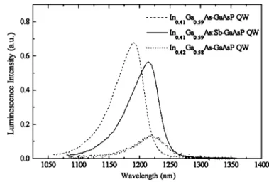 Fig. 1. Numerical calculation of the critical thickness for In Ga As 0GaAs as a function of indium composition x in the range 0.25 < 2 < 0.45