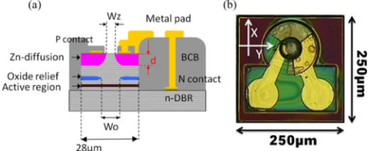 Fig. 2. (a) SEM image of the DBR structure with the oxide current-confined layer before and after performing the oxide-relief process