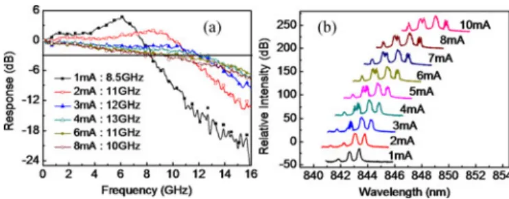 Fig. 3. Characteristics of the optical output power (L) and voltage (V ) versus biasing current (I ) of devices A (W z /W o /d = 5/5.5/1 μm) and B (W z /W o /d =