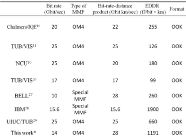 TABLE II