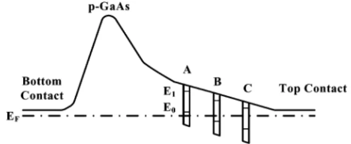 Fig. 1. Highest 10 K spectral responses of Devices B and C at 00.4 and 00.25 V, respectively.