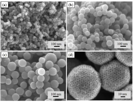 Figure 1. Scanning electron microscopy (SEM) images of (a) OMCS 7 , (b) OMCS 9 , (c) and  (d) OMCS 11  obtained by dilution of phenolic resol/F127 to different volumes followed by  hydrothermal method and calcination at 700 °C in N 2  atmosphere