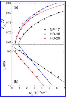 Figure 7a indicate that the TiO 2 potentials of the two