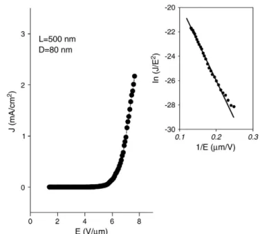 Fig. 2 (b) shows the TEM cross-section image of AAO full of ZnO.