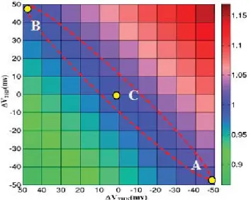 Fig. 1. Normalized delay with typical nMOS and pMOS threshold voltage variation.