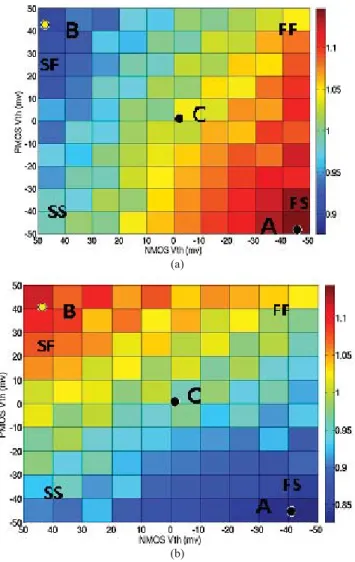 Fig. 3. Normalized noise margin with typical nMOS and pMOS V T H