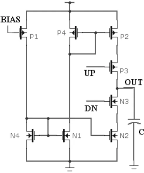 Fig. 7. Transfer characteristics of the comparators.