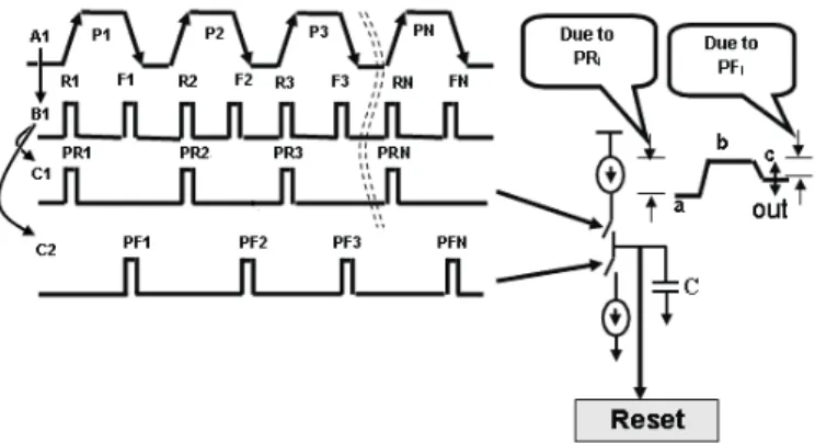 Fig. 12. Output characteristics of biasing circuit for various nMOS threshold voltages.