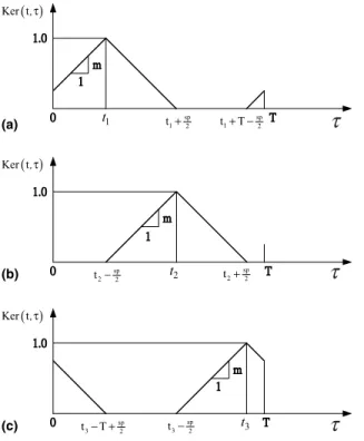 Fig. 4. Piecewise linear kernel functions. (a) 0 &lt; t 1 &lt; sp 2 , (b) sp2 &lt; t 2 &lt; T  sp2 , (c) T  sp2 &lt; t 3 &lt; T.