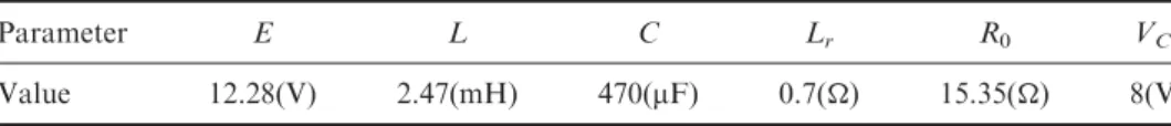 Table 2. Parameters of the buck DC-DC converter.