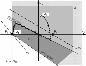 Figure 4. System trajectories for the cases of Type-I. Sliding mode control and stability analysis of buck DC-DC converter